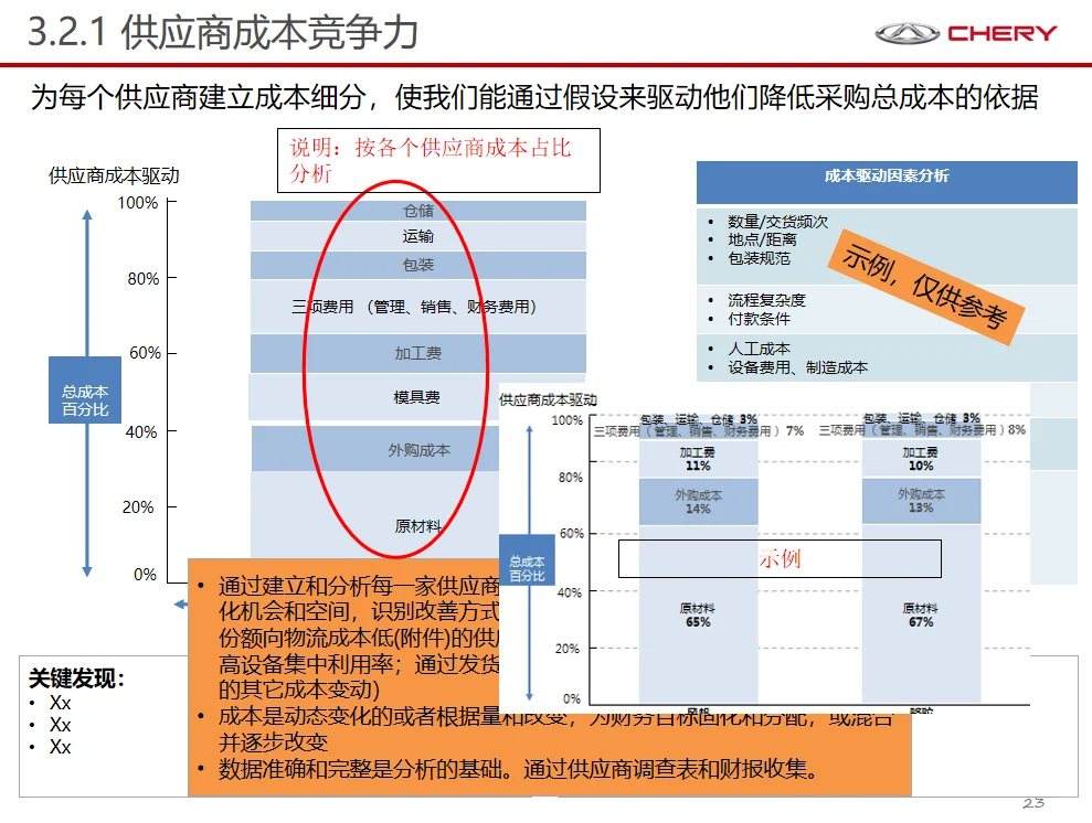 品类采购策略，降低成本的实操指南