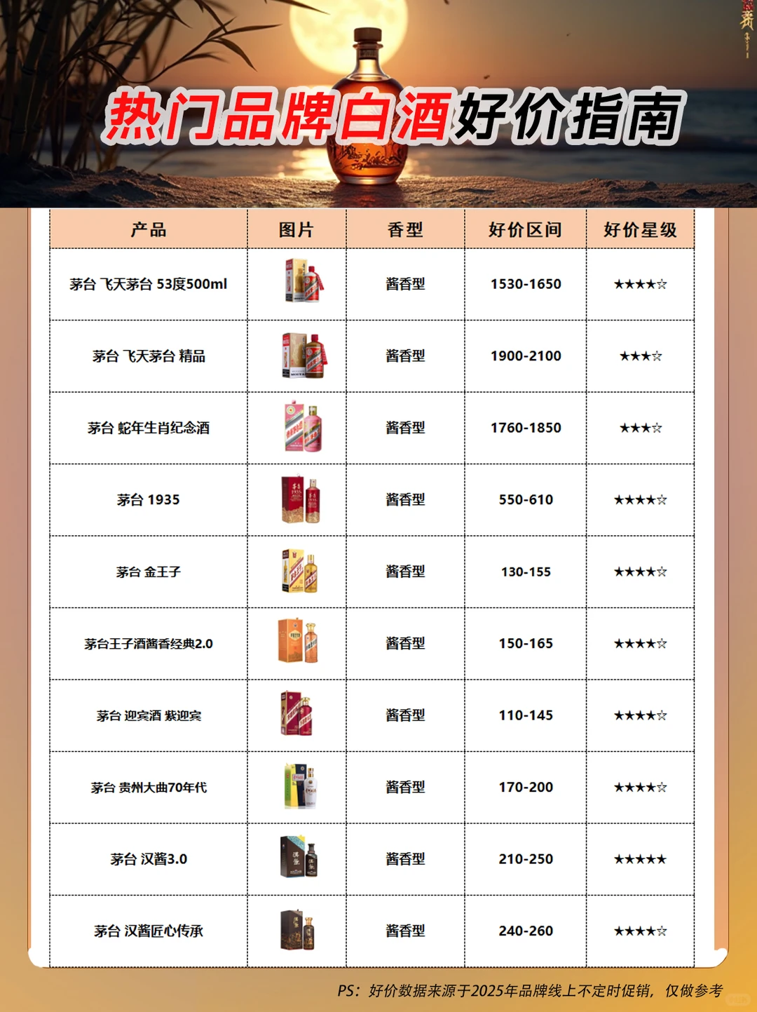 2025热门白酒好价指南
