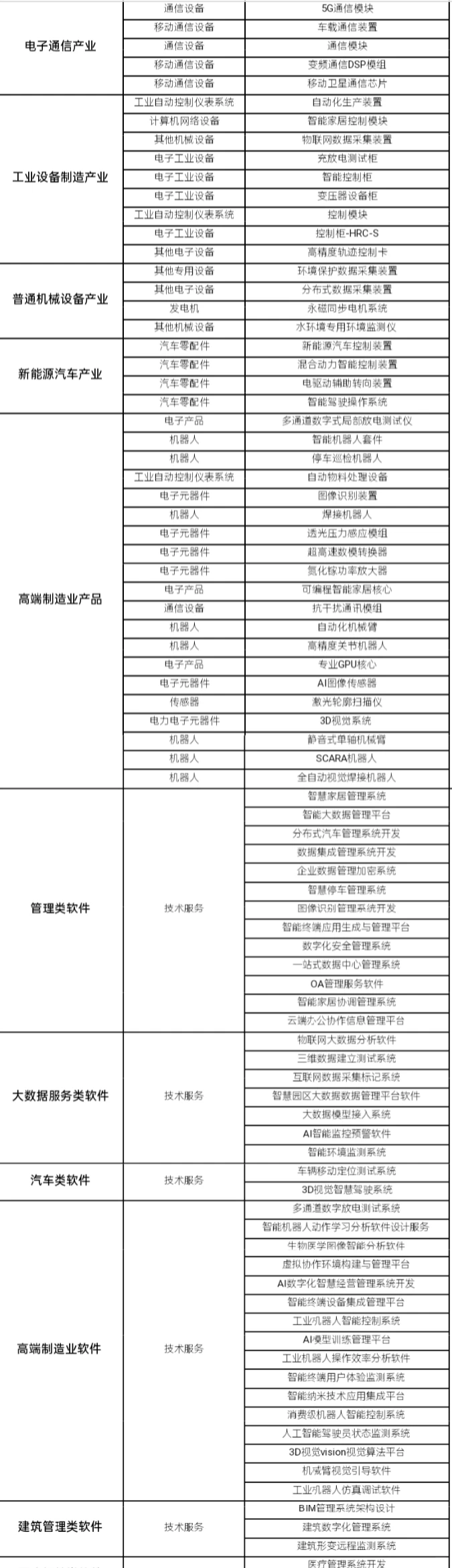 6月21日截止 贸易带量 代采代销