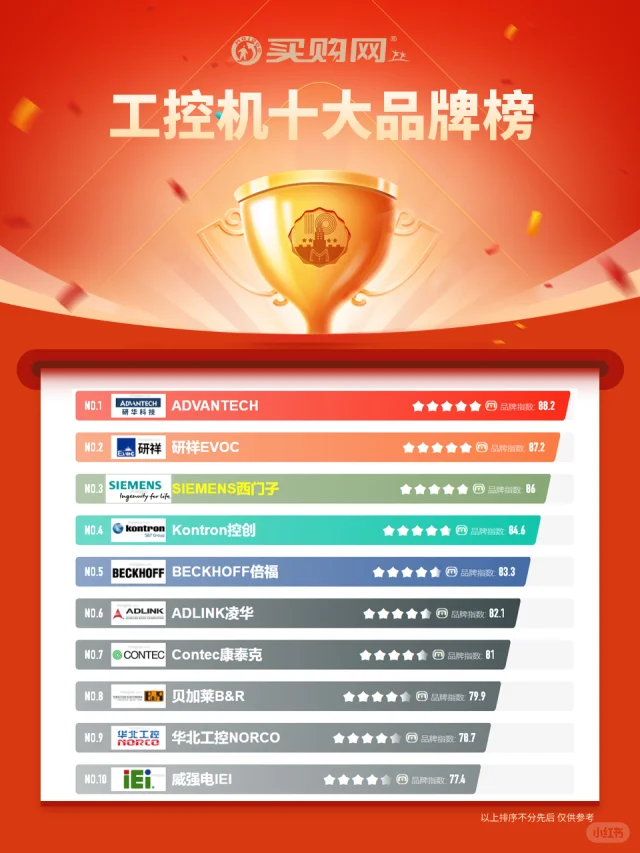 最新工控机十大品牌名单(Maigoo)