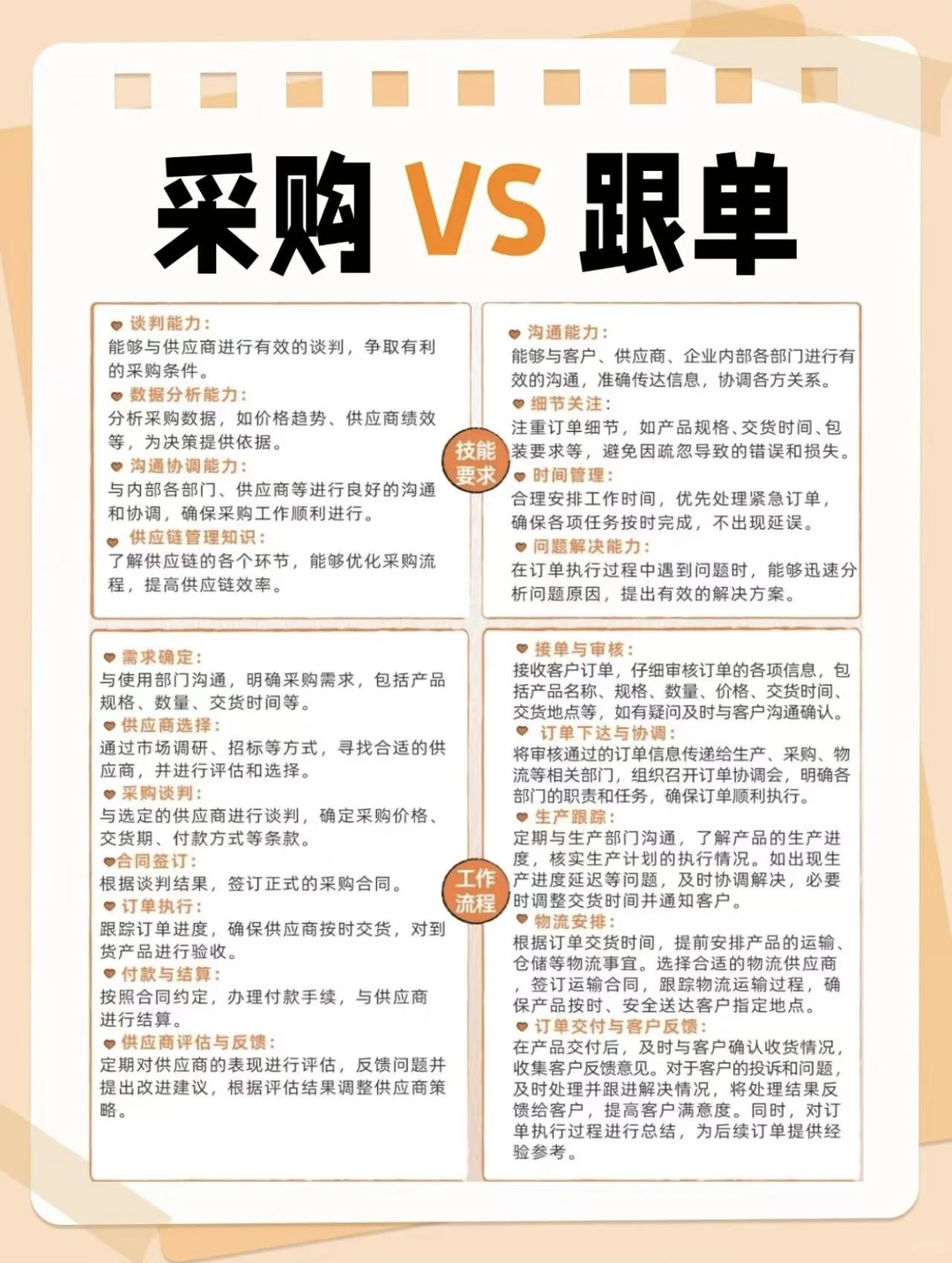 采购vs跟单‼别再搞混了！