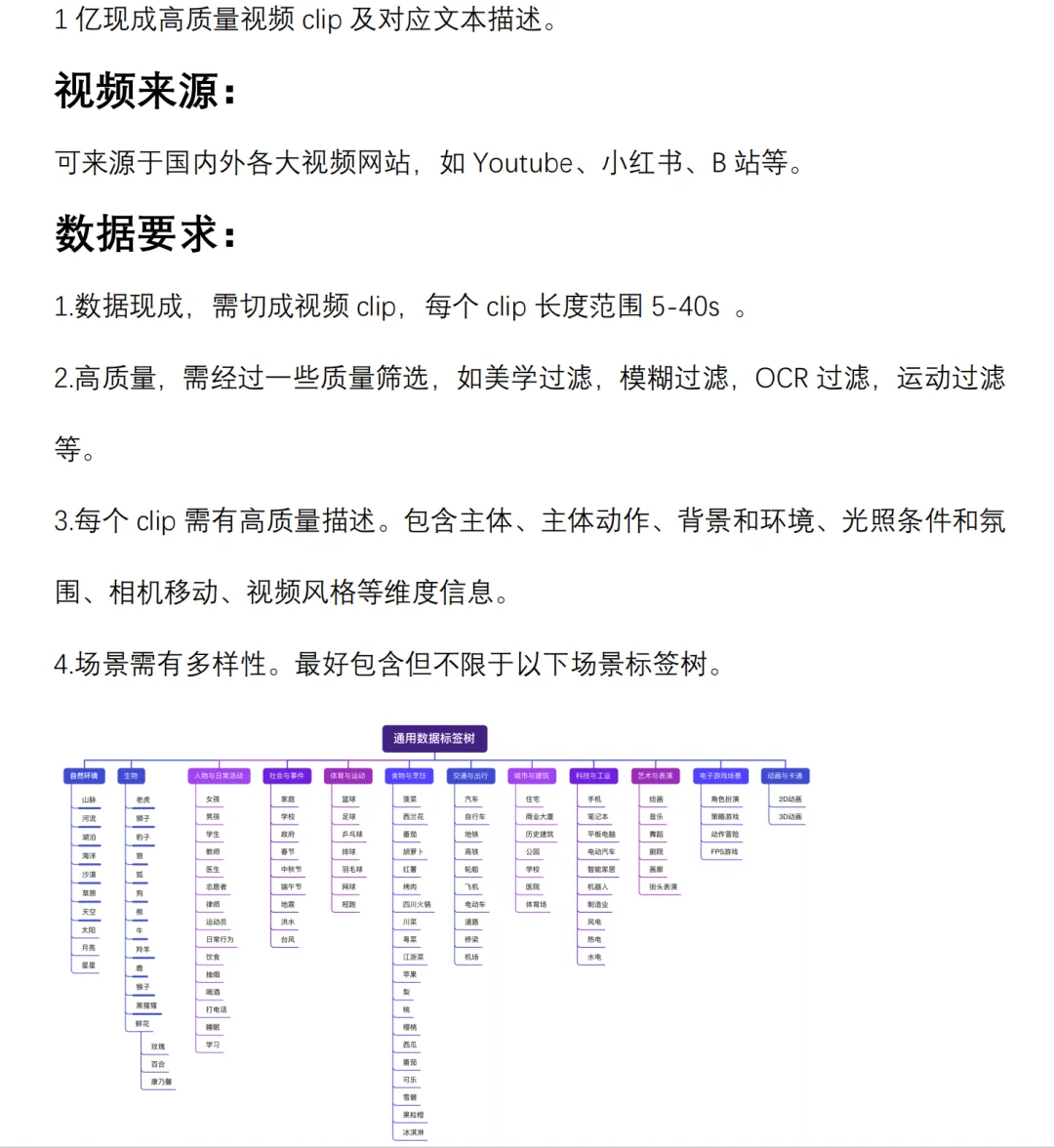 视频数据采购，急！