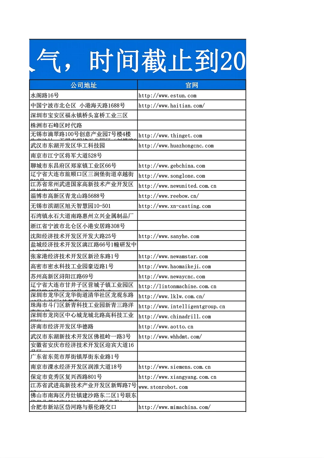 中国数控机床公司排名Top1000