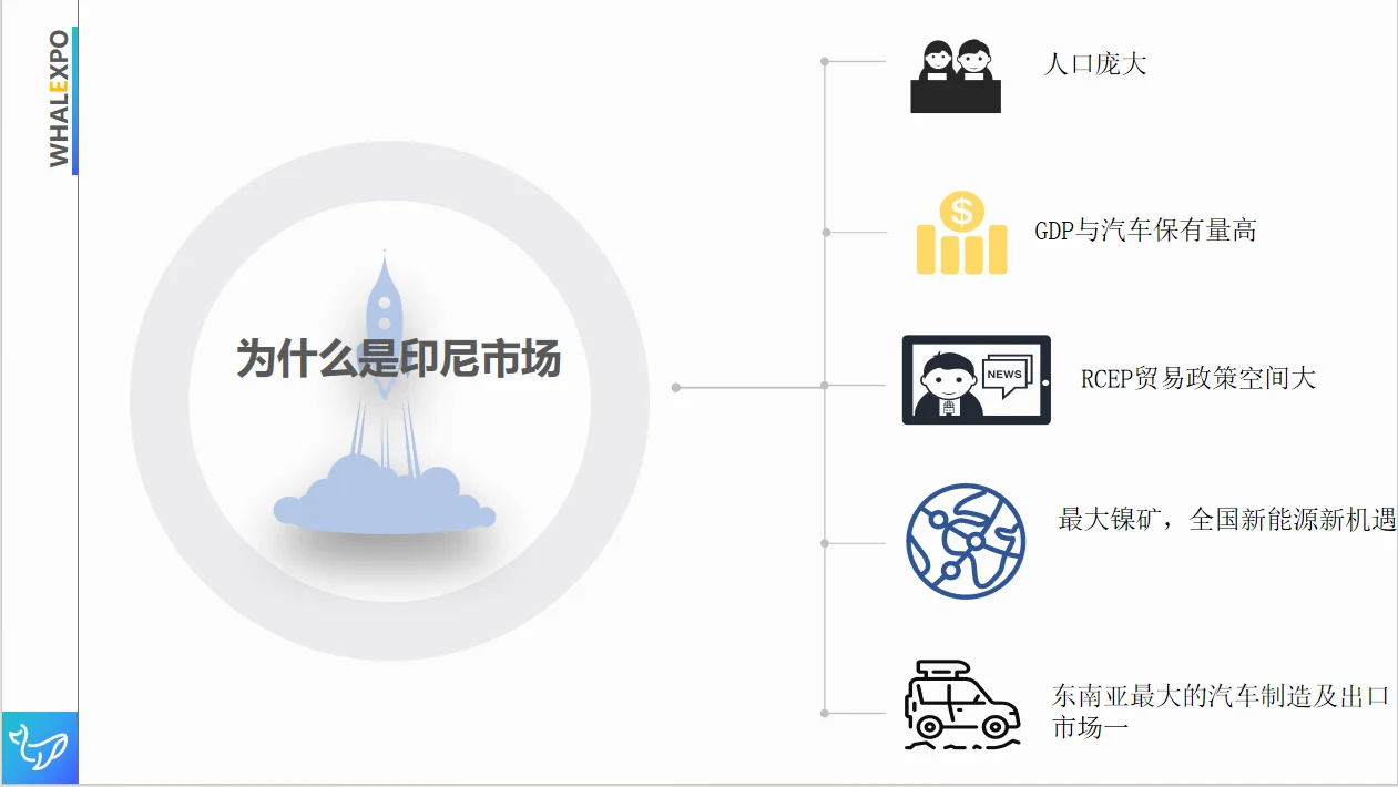 2026年5月印度尼西亚国际汽摩展 INAPA