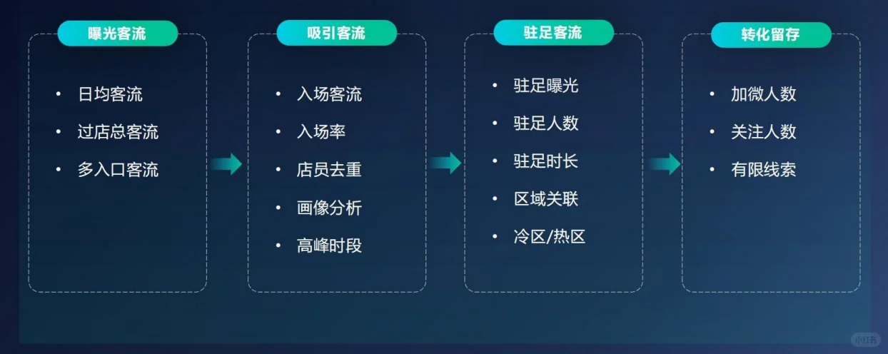 2025消电展必看！会展黑科技让获客效率翻倍