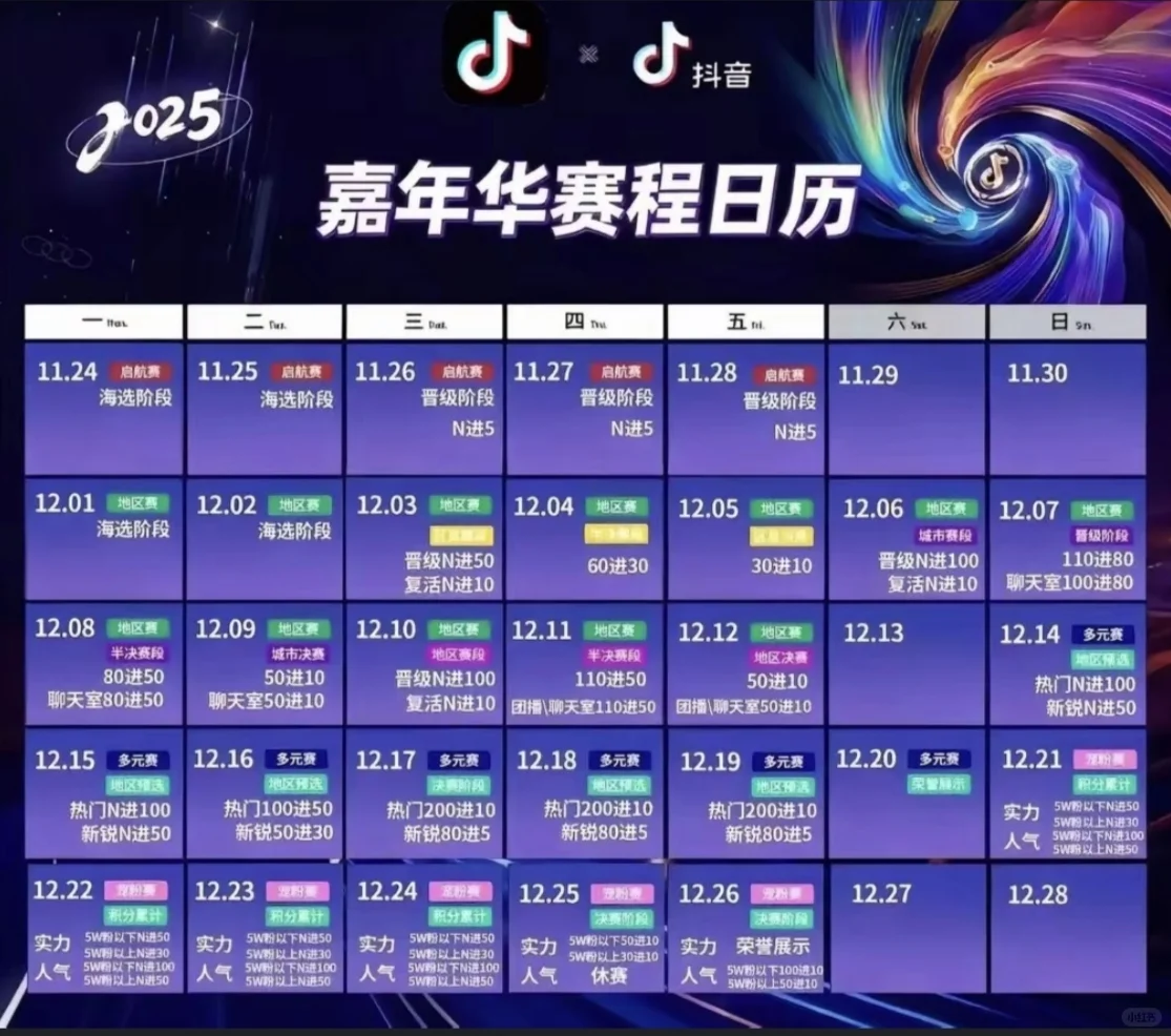 2025年度嘉年华，赛制流程预览