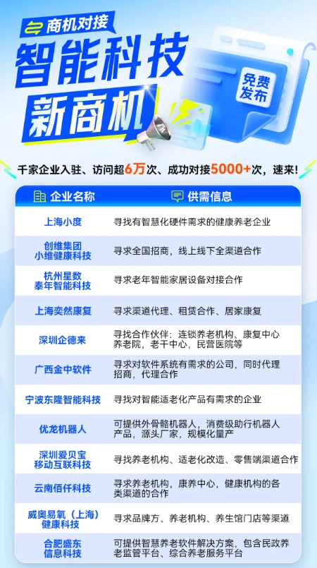 聚焦银发经济，盘点70+家企业供需信息