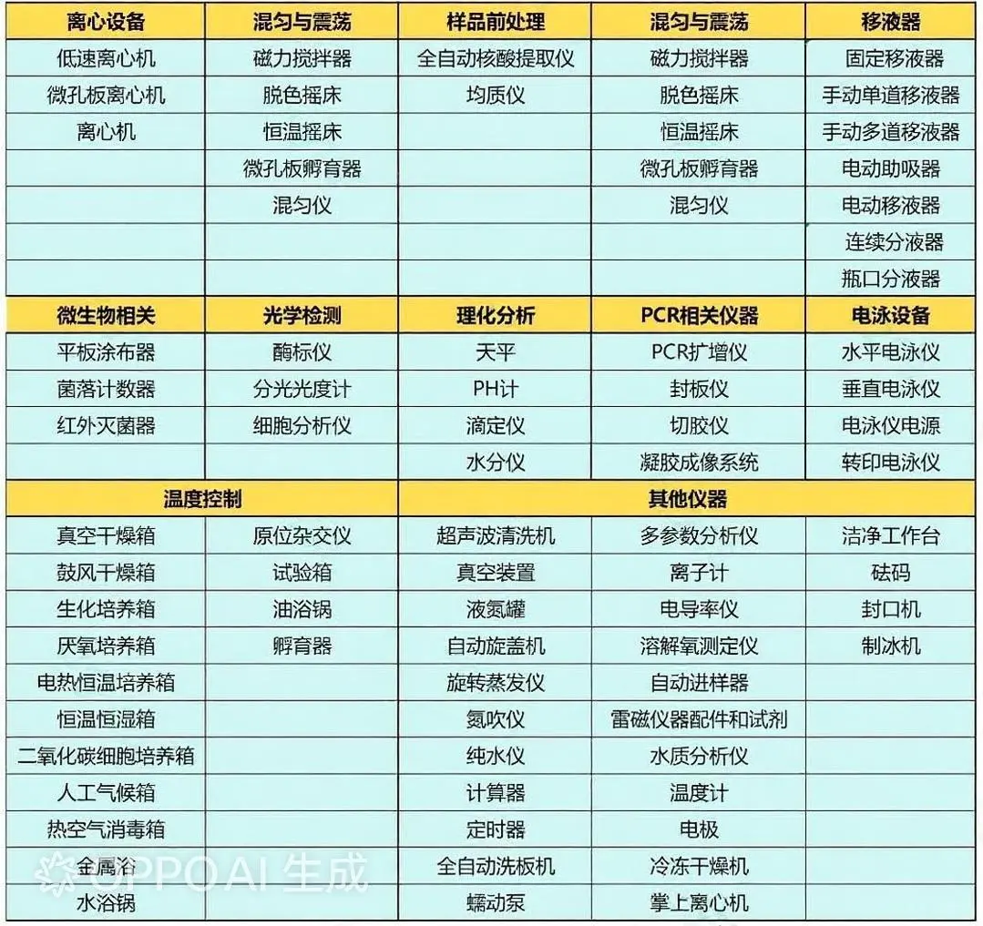 实验室仪器设备清单