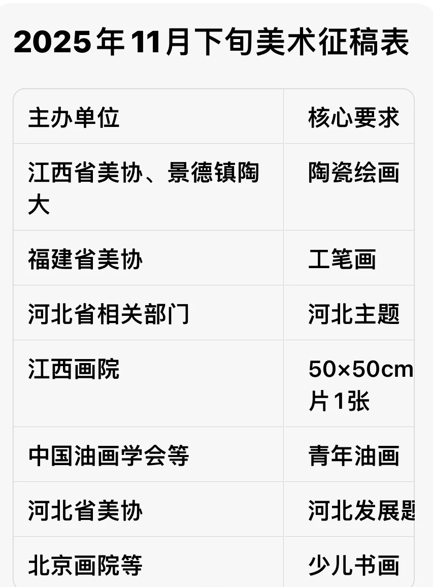 宁夏海南江苏上海江西内蒙河北云南美协征稿