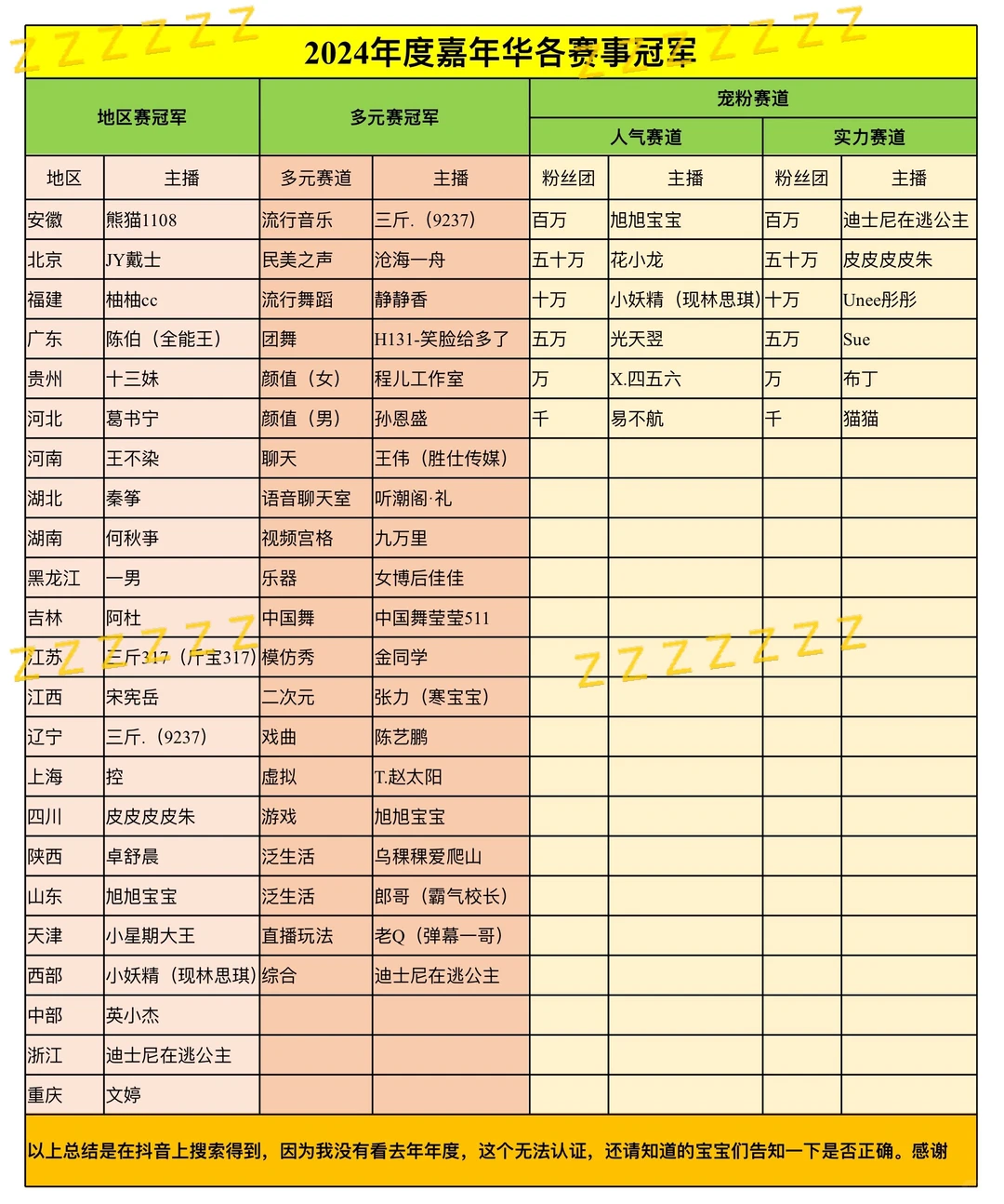 2025年度嘉年华活动汇总