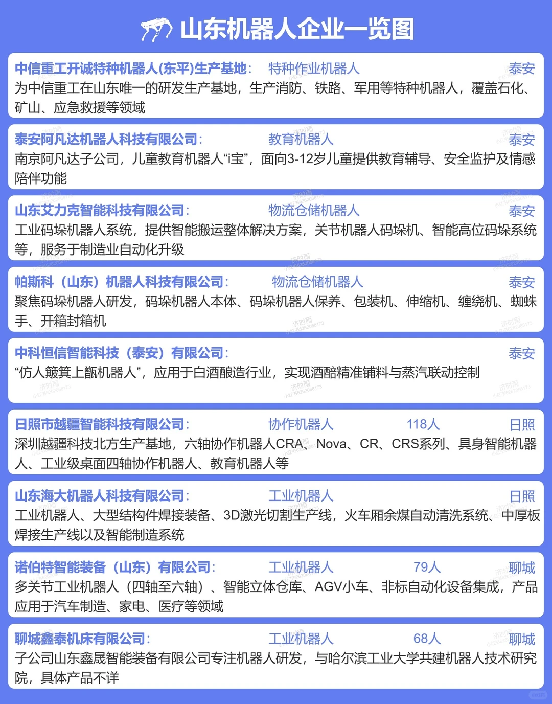 山东机器人企业100+