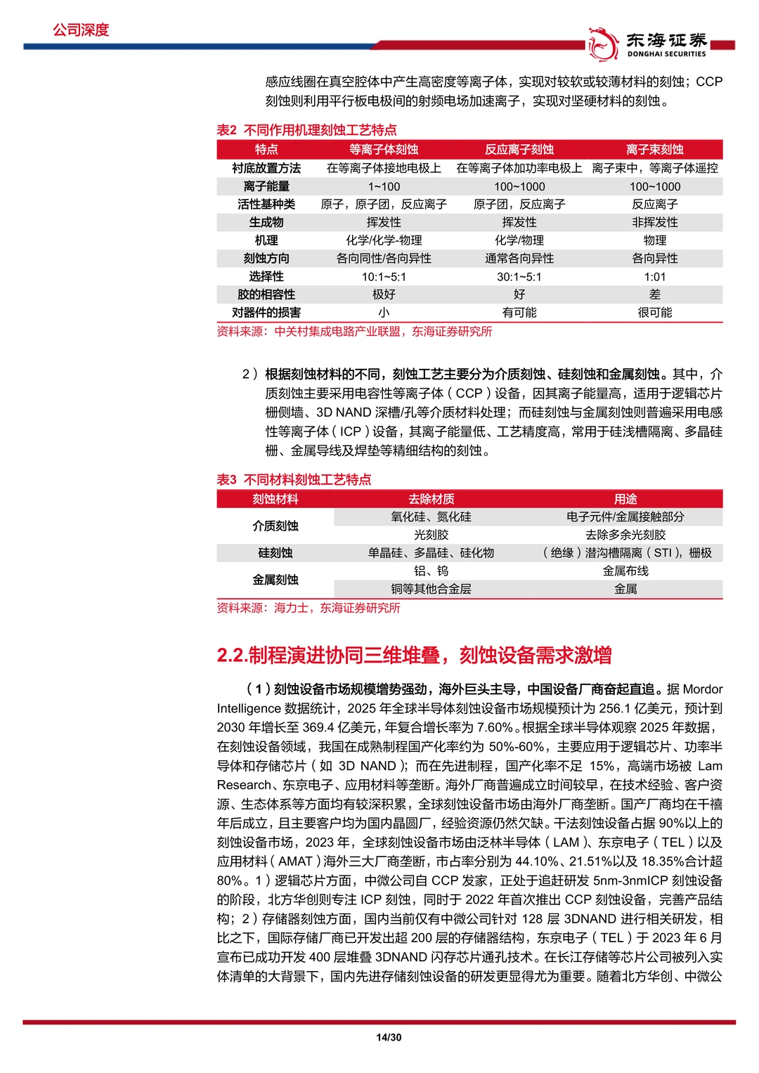 中微公司：国产刻蚀设备，薄膜业务蓄势待发