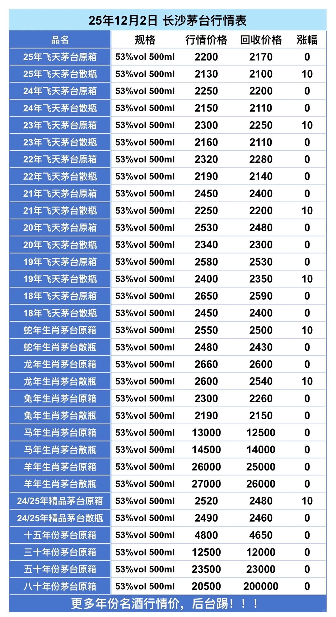 12.2茅台行情大跳水！1500+入手飞天？自饮/收