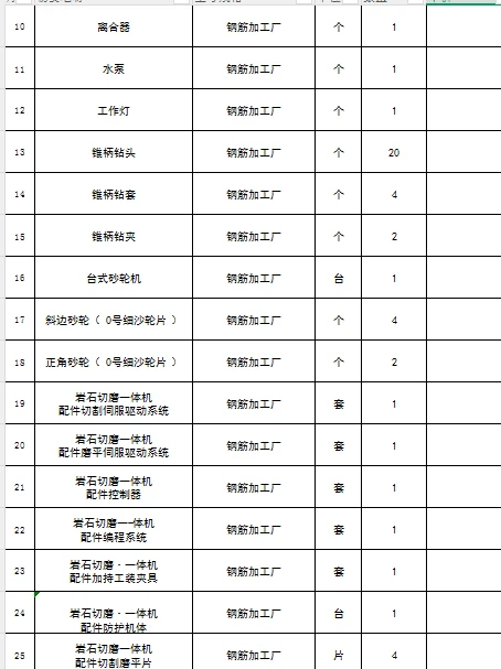 采购砂轮机，工作灯，水泵，离合器，整单报
