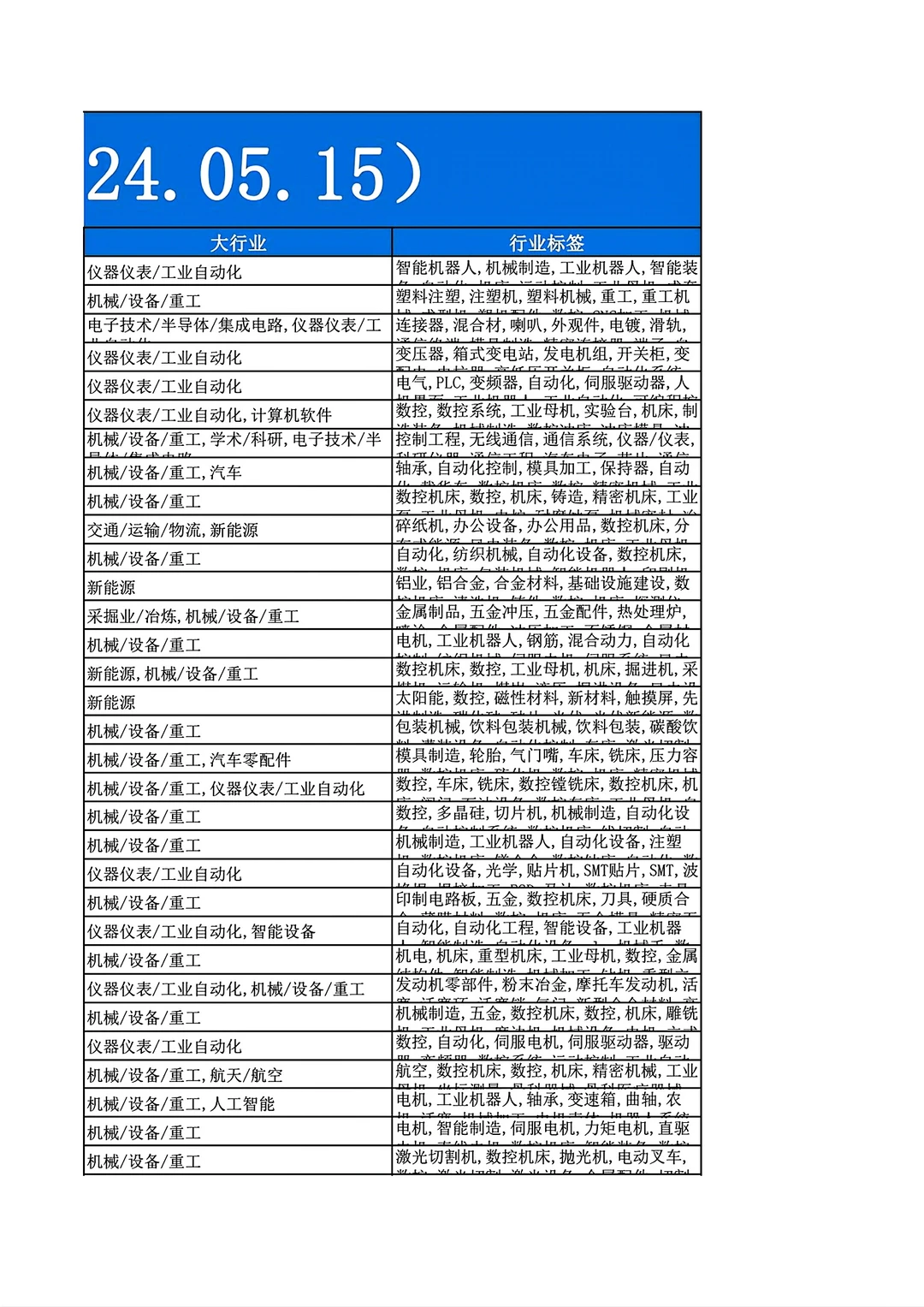 中国数控机床公司排名Top1000