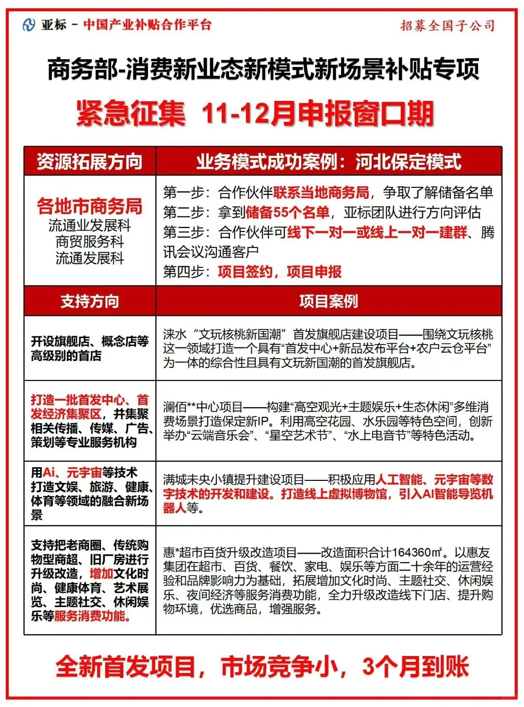 有商务局资源，可快速变现