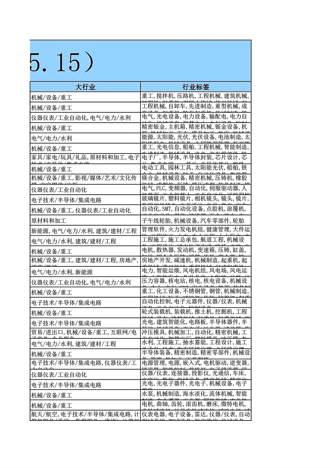 中国机械设备公司排名Top1000