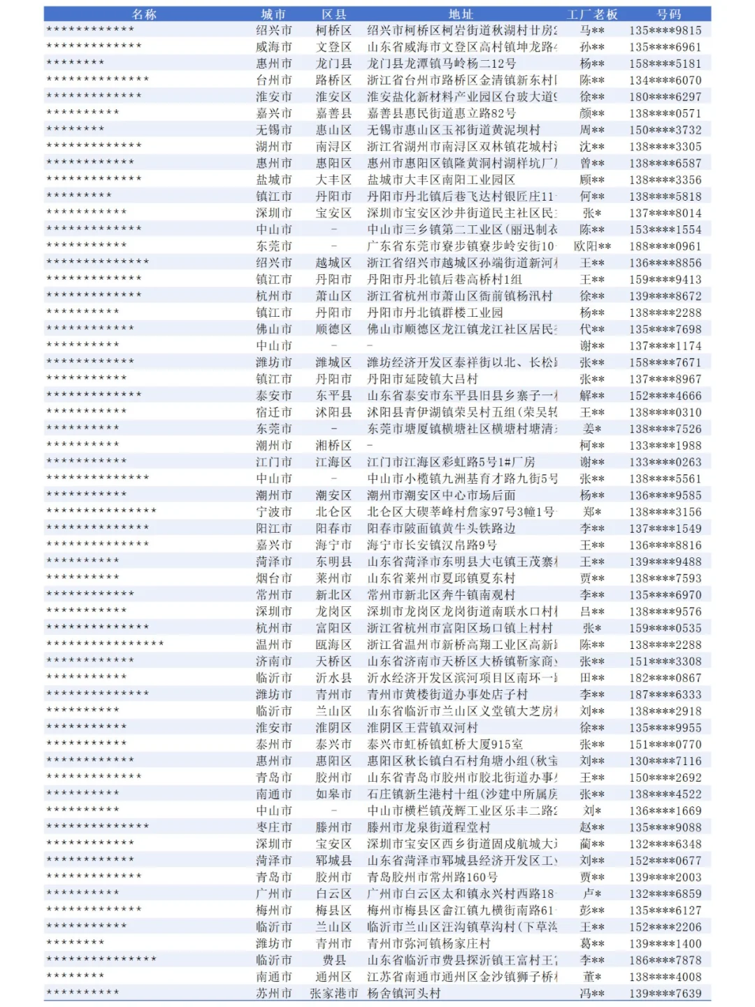 全国包装机械设备源头厂家工厂最新2025名录