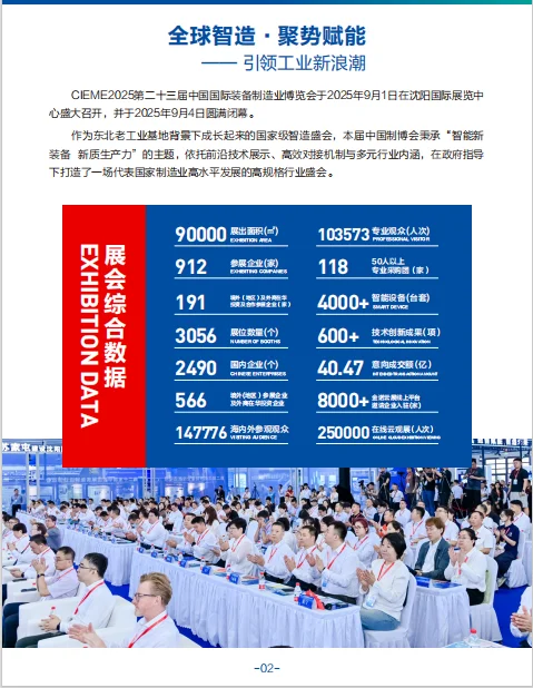 中国国际装备制造业博览会展后报告