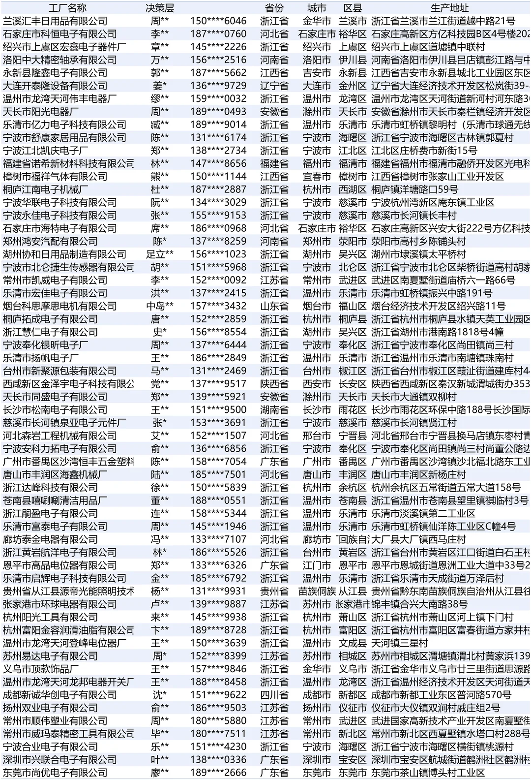 电位器设施设备工厂厂家哪里找