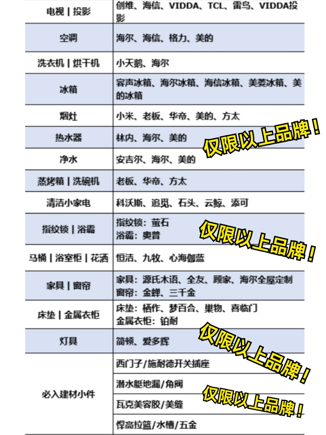 ?突然宣布，12.1号家电国补陆续恢复…