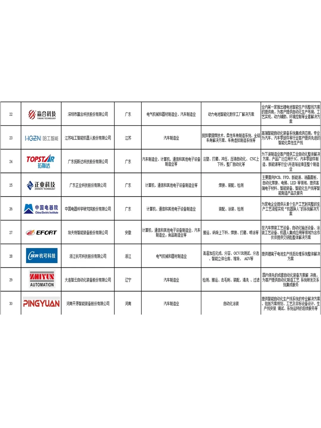 这些机械类公司 你知道吗？