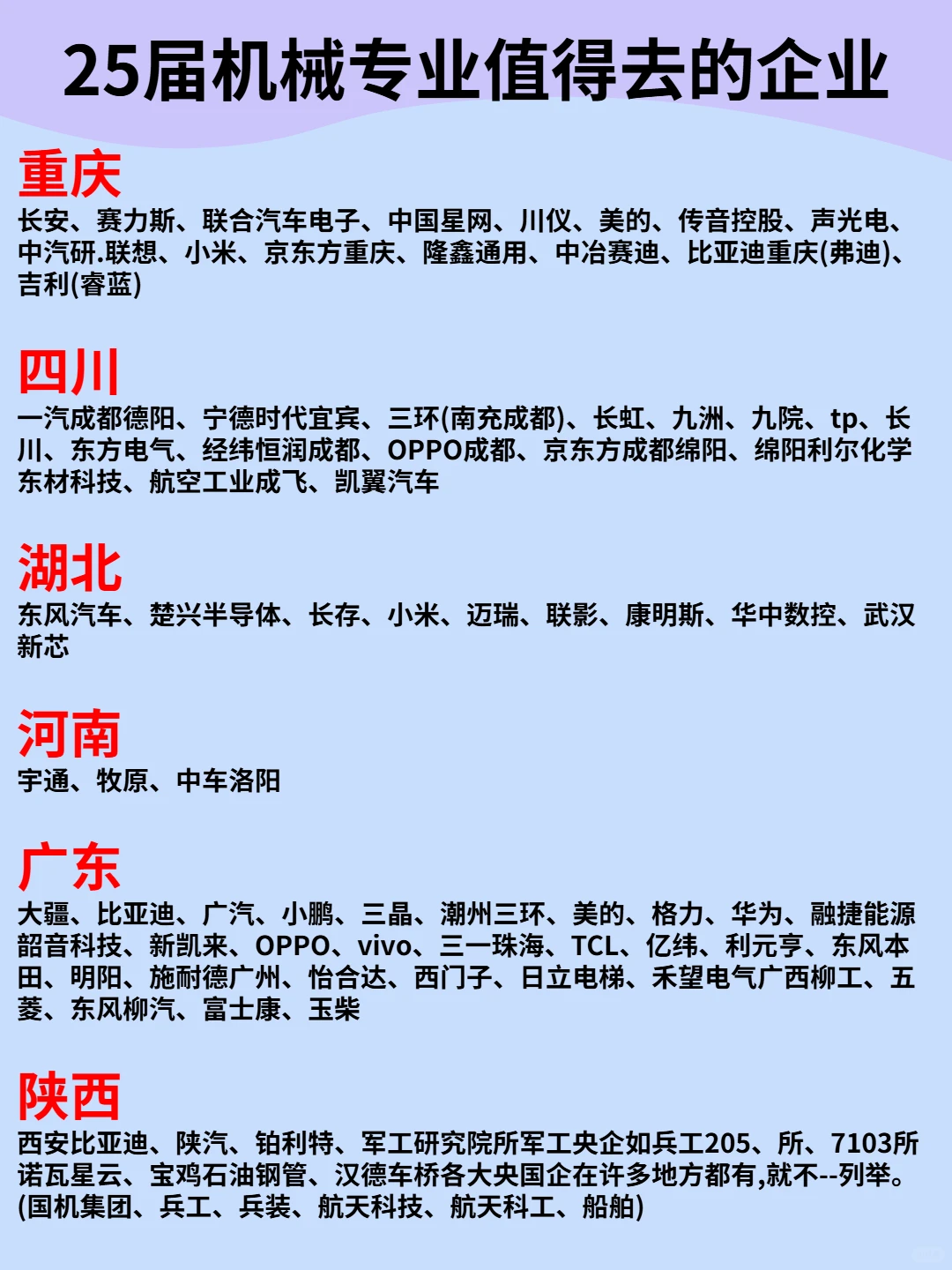 盘点一下机械专业最新就业企业名单