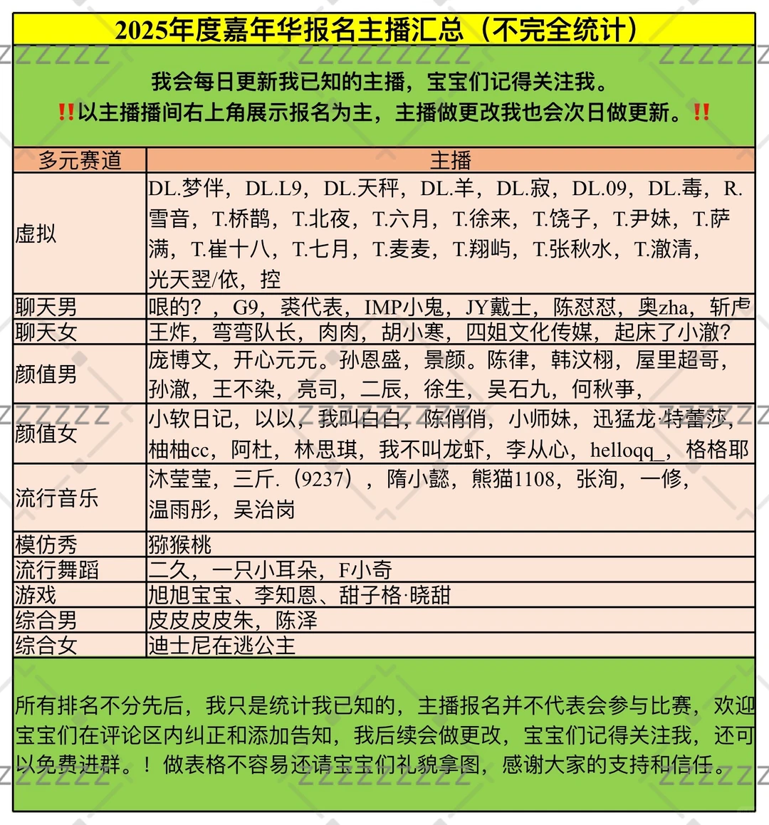 2025年度嘉年华主播报名汇总4.0