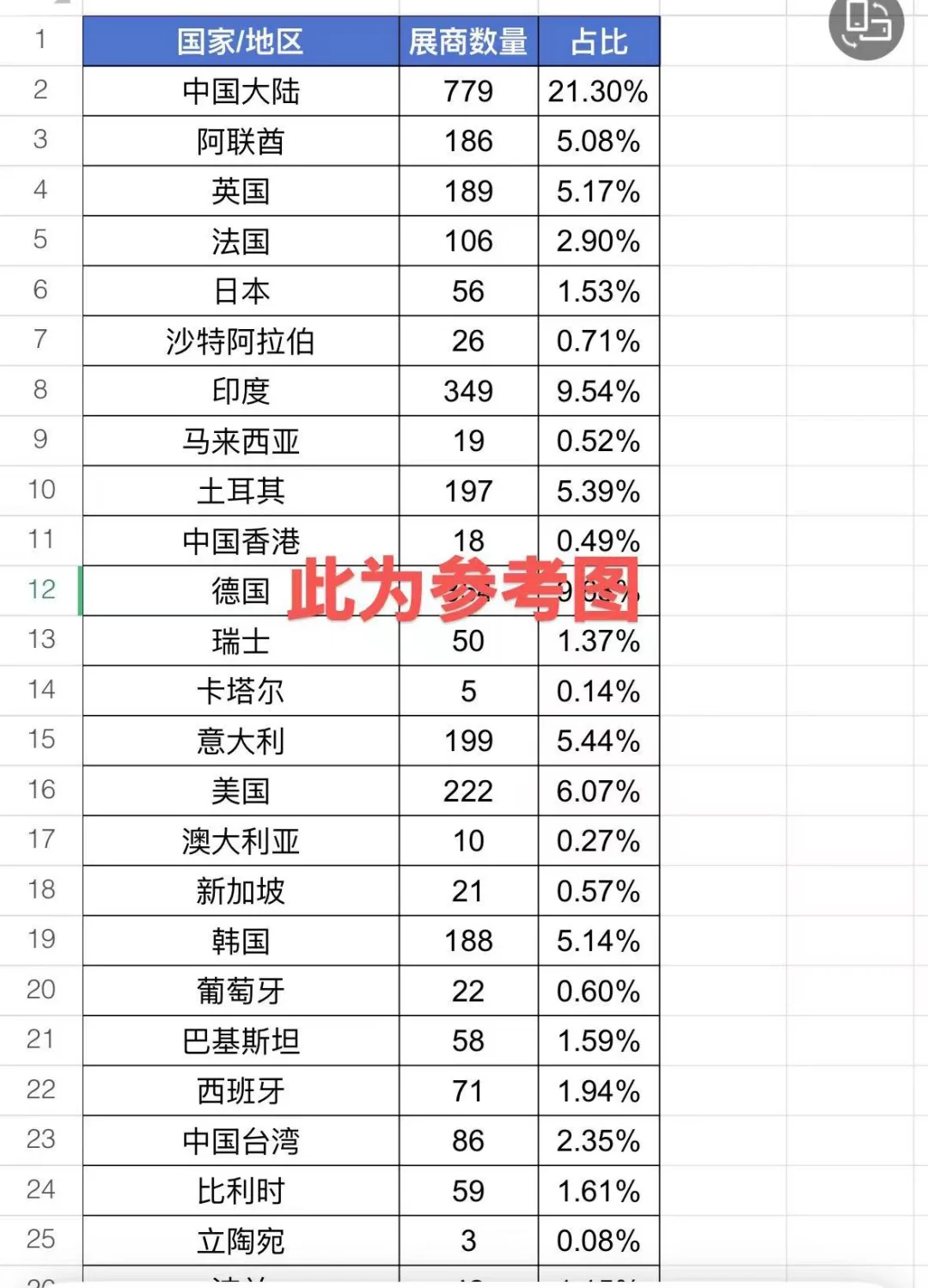 土耳其国际工业展览会WIN EURASIA