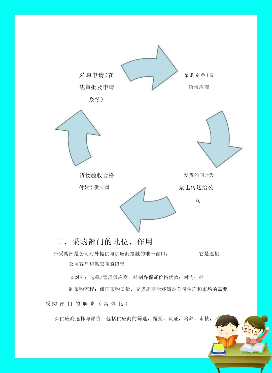 纯干货！采购管理重点笔记?