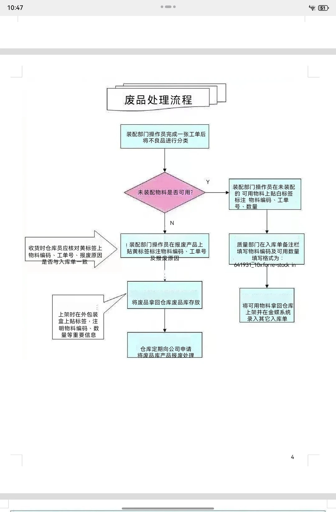 新来的采购竟然连基本的采购流程都不知道