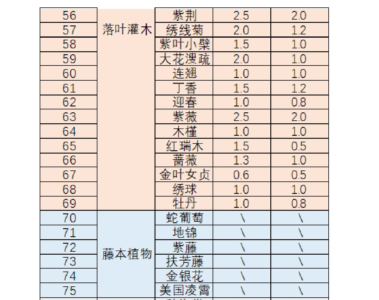 苗木表｜华北地区