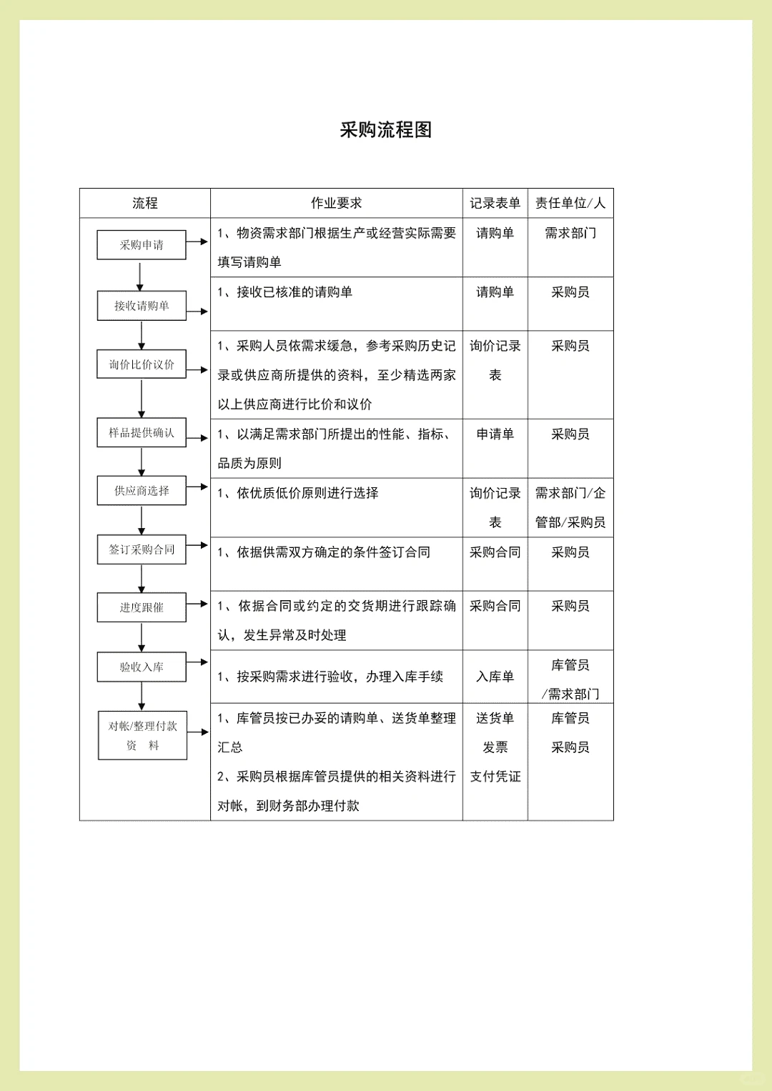 采购 er 必看！超全采购管理制度干货