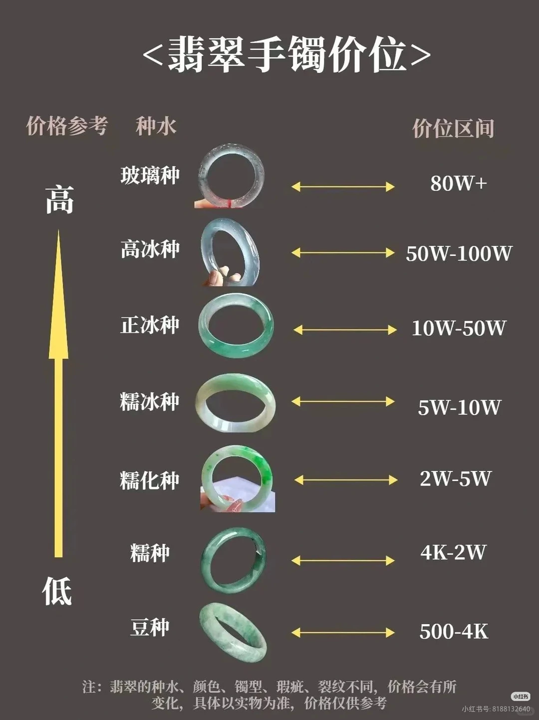 小白必看 翡翠手镯价位