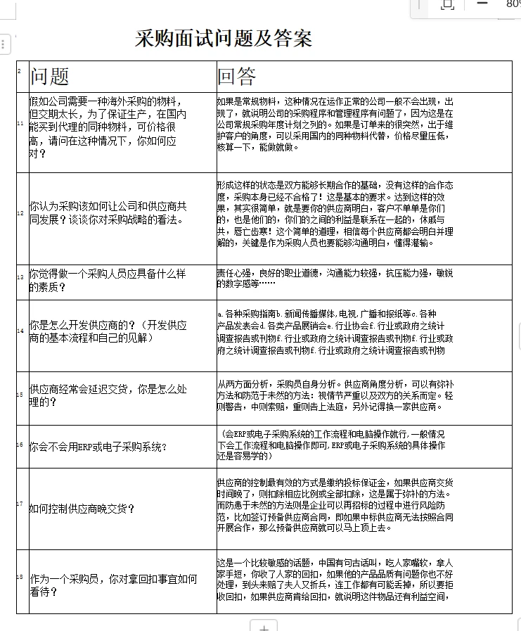最全的采购面试问题及答案