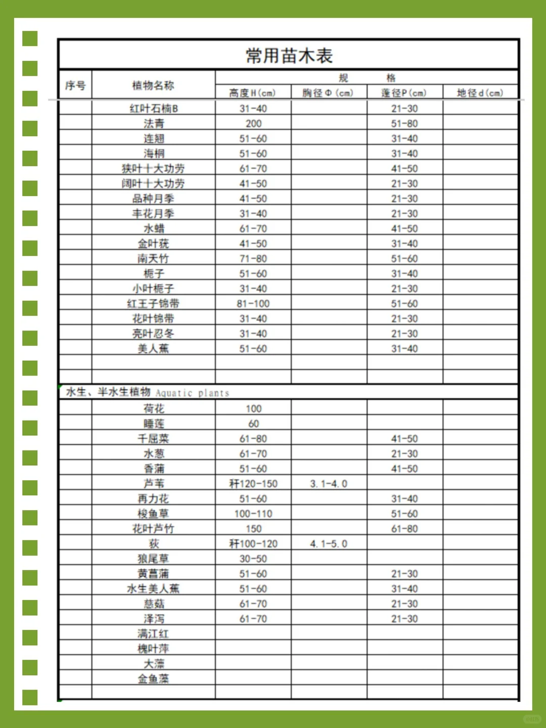 景观设计必备常用苗木规格?闭眼抄