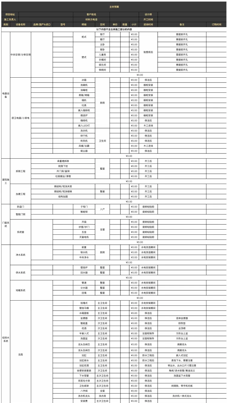 装修公司：你是同行吧！多少让我赚点啊?