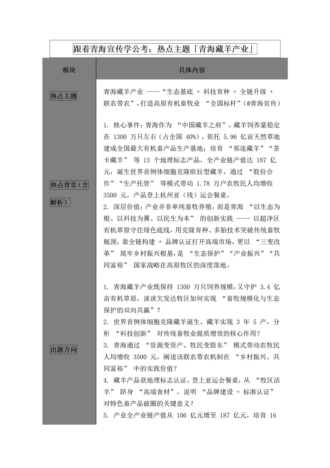 青海宣传·青海农牧产品火出圈你怎么看？
