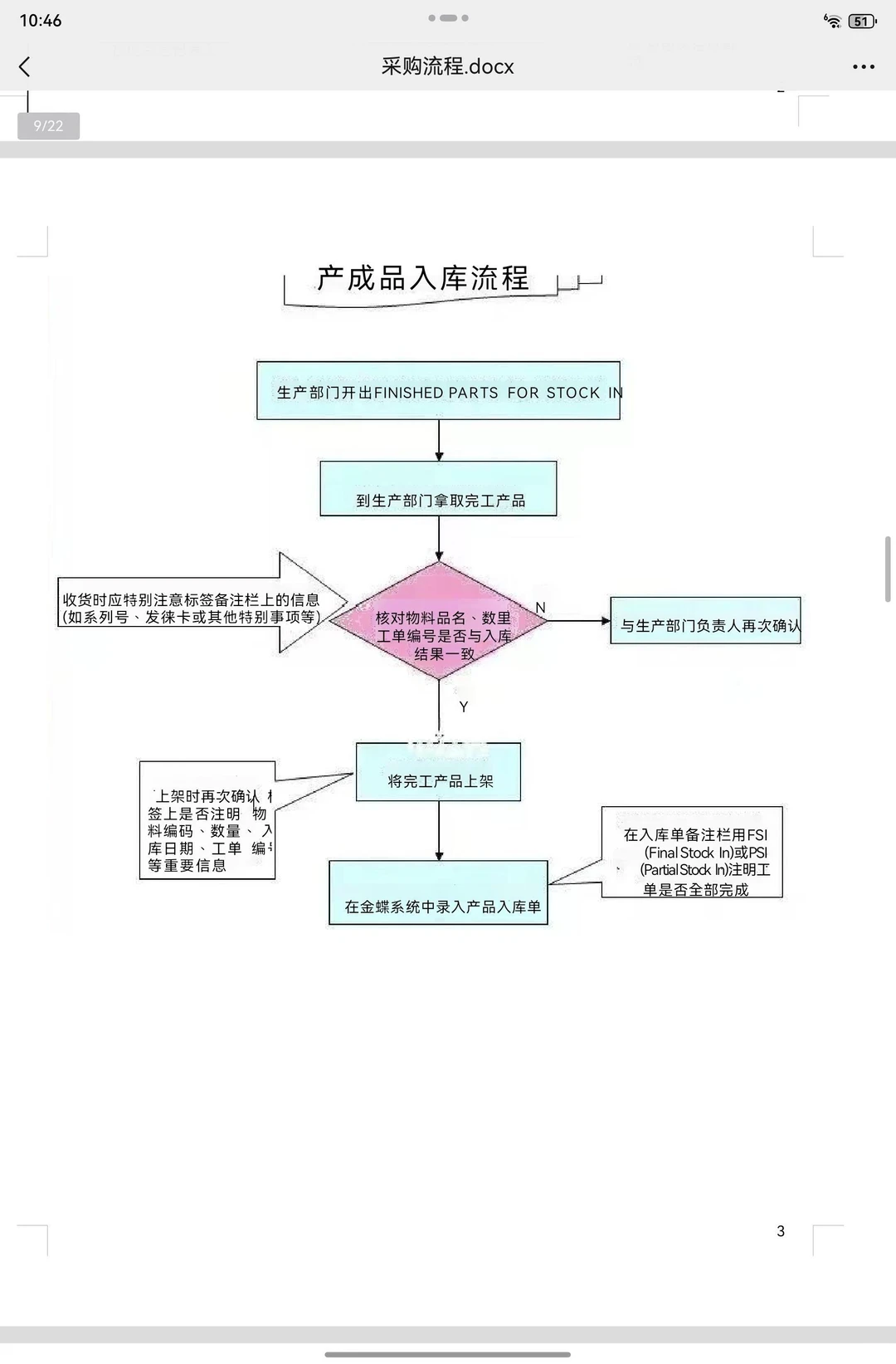 新来的采购竟然连基本的采购流程都不知道