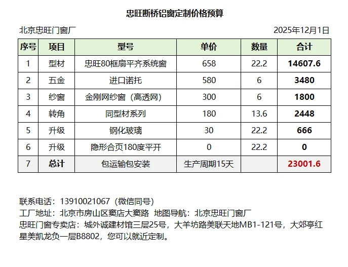 北京门窗价格预算：22.2平米70系统窗