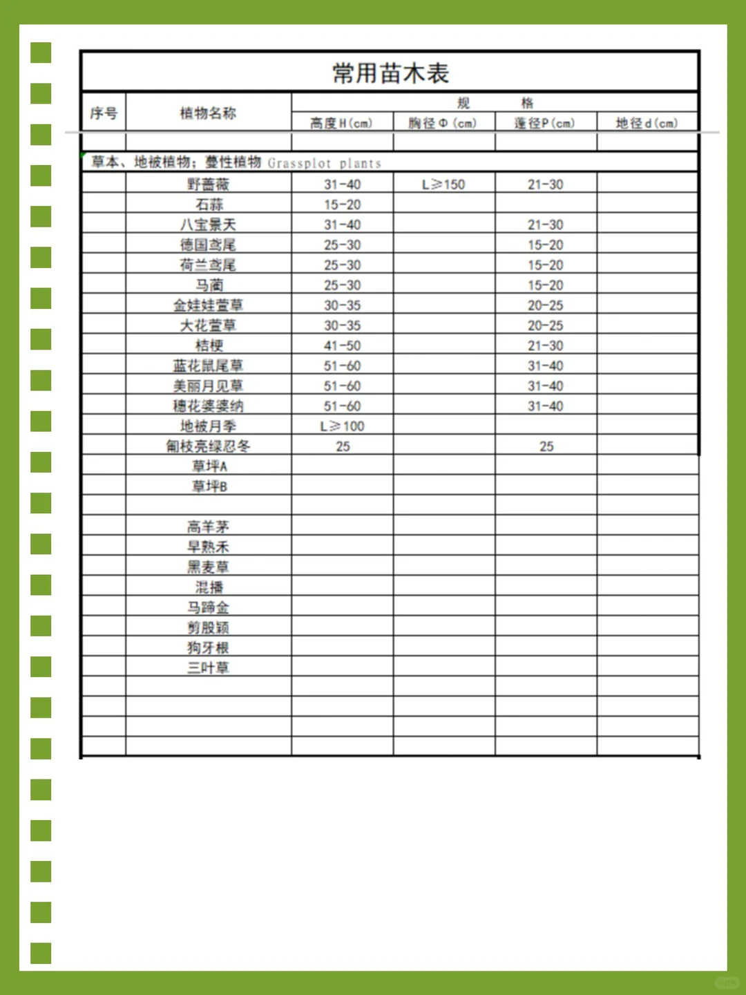 景观设计必备常用苗木规格?闭眼抄