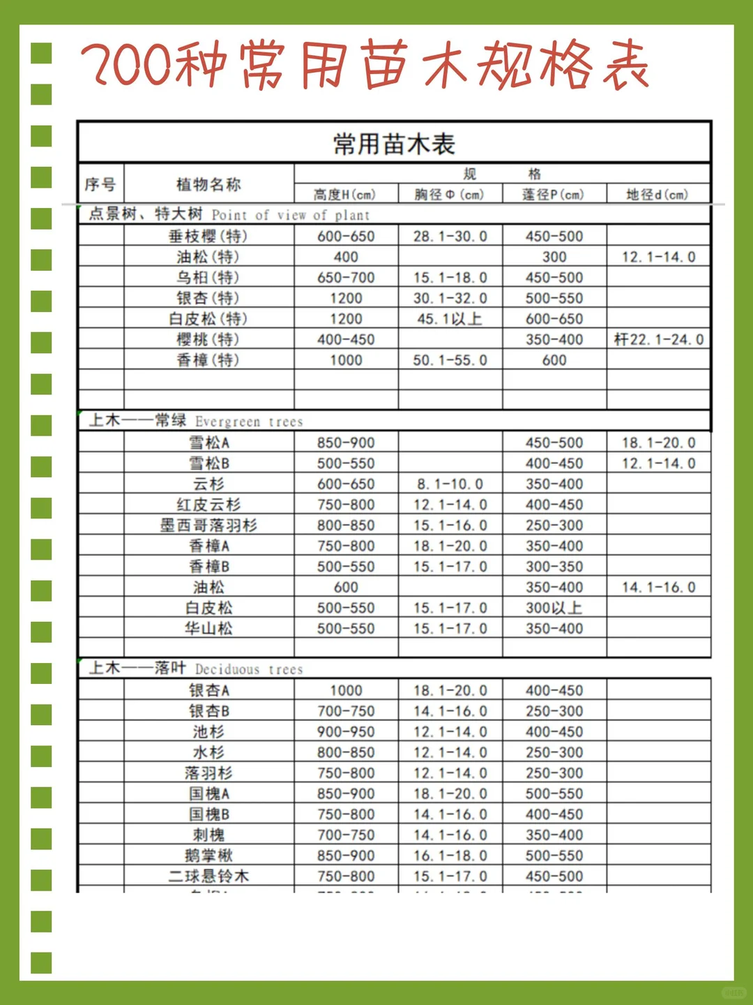 景观设计必备常用苗木规格?闭眼抄