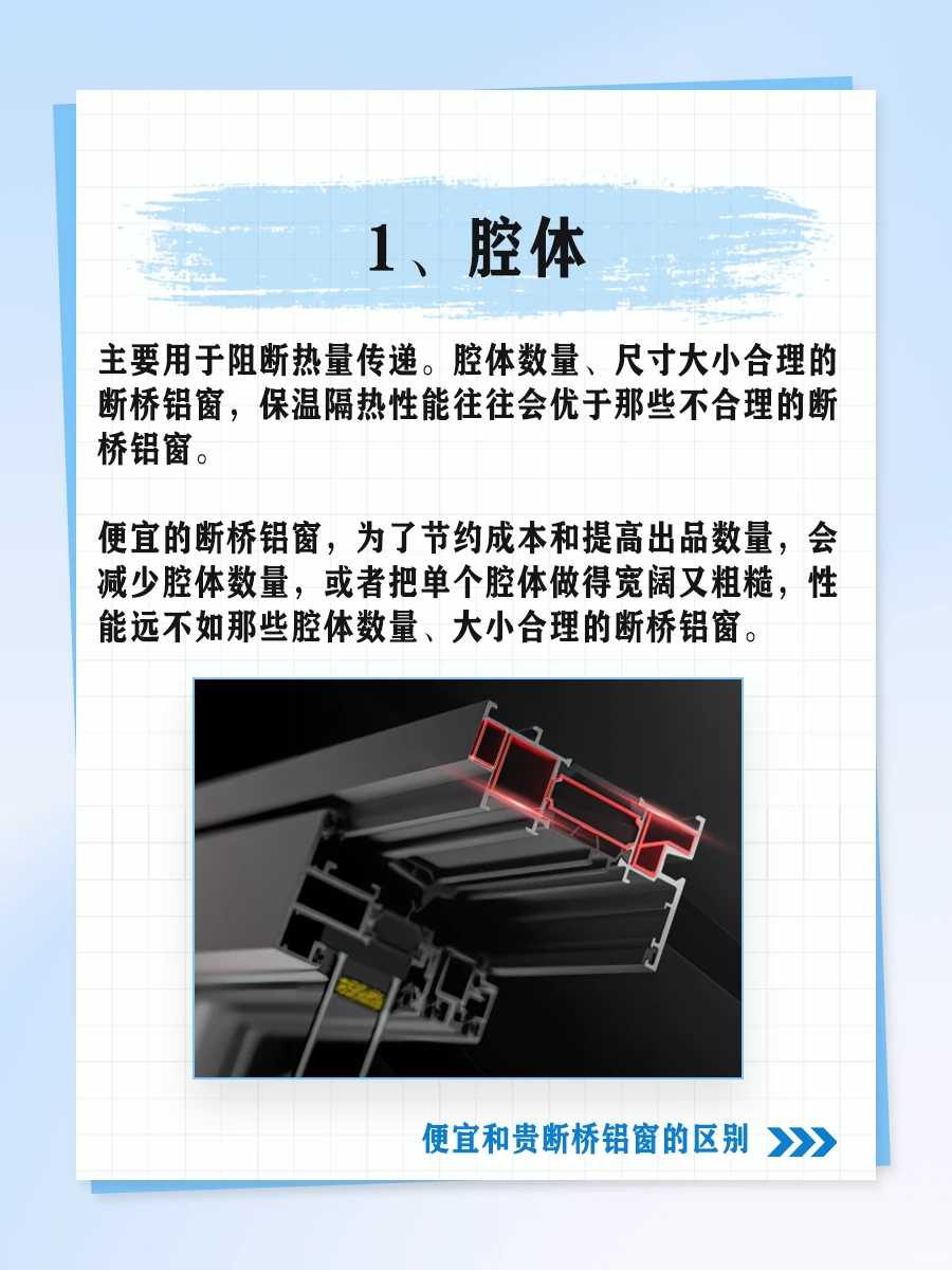 谁懂500元/㎡和1500元/㎡断桥铝窗差别好大