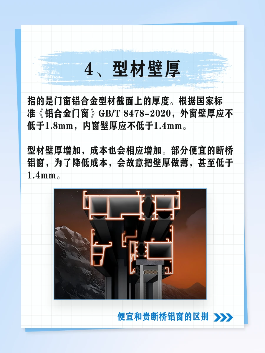 谁懂500元/㎡和1500元/㎡断桥铝窗差别好大
