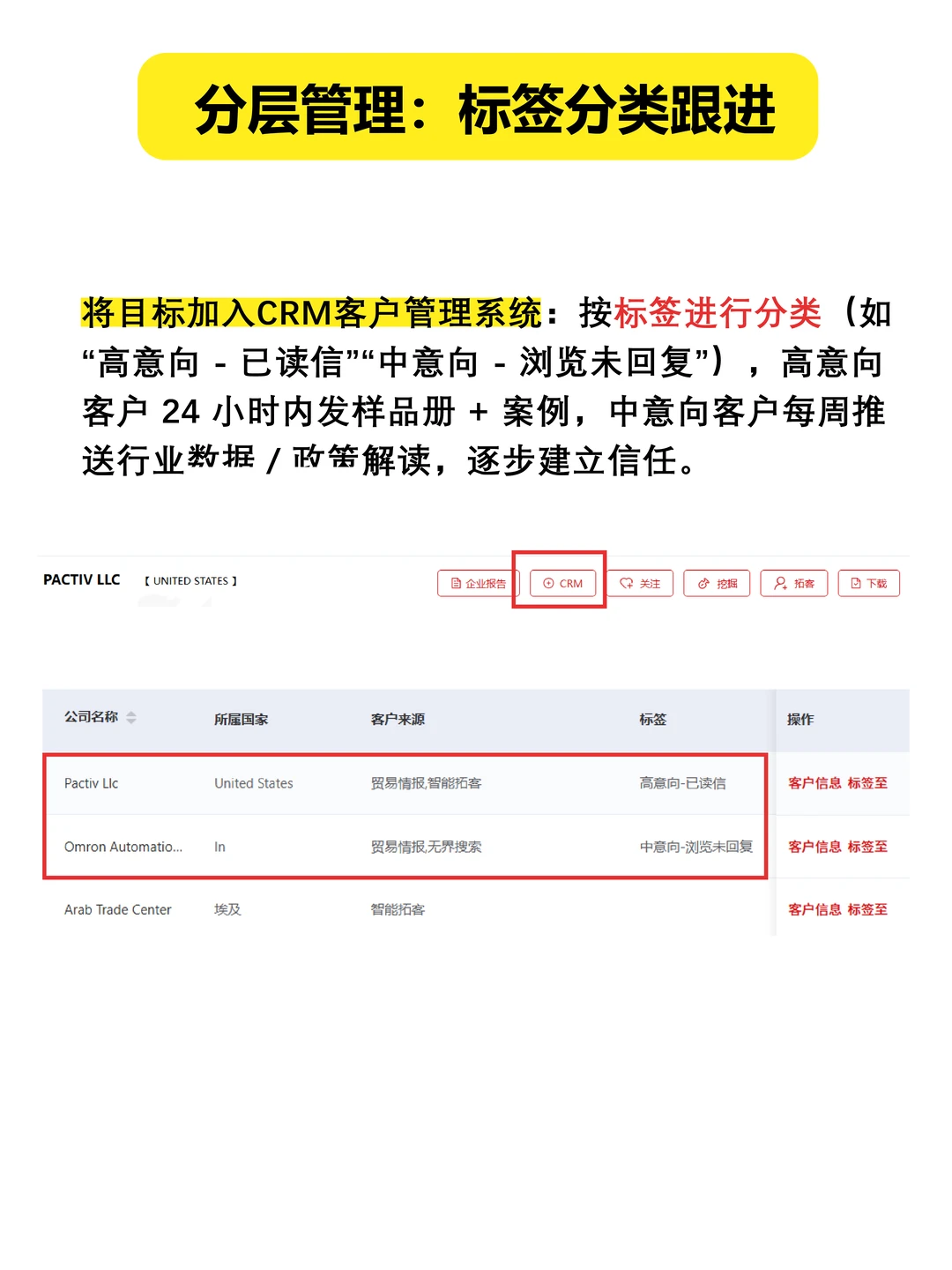 怪不得同事最近业绩突然猛增...