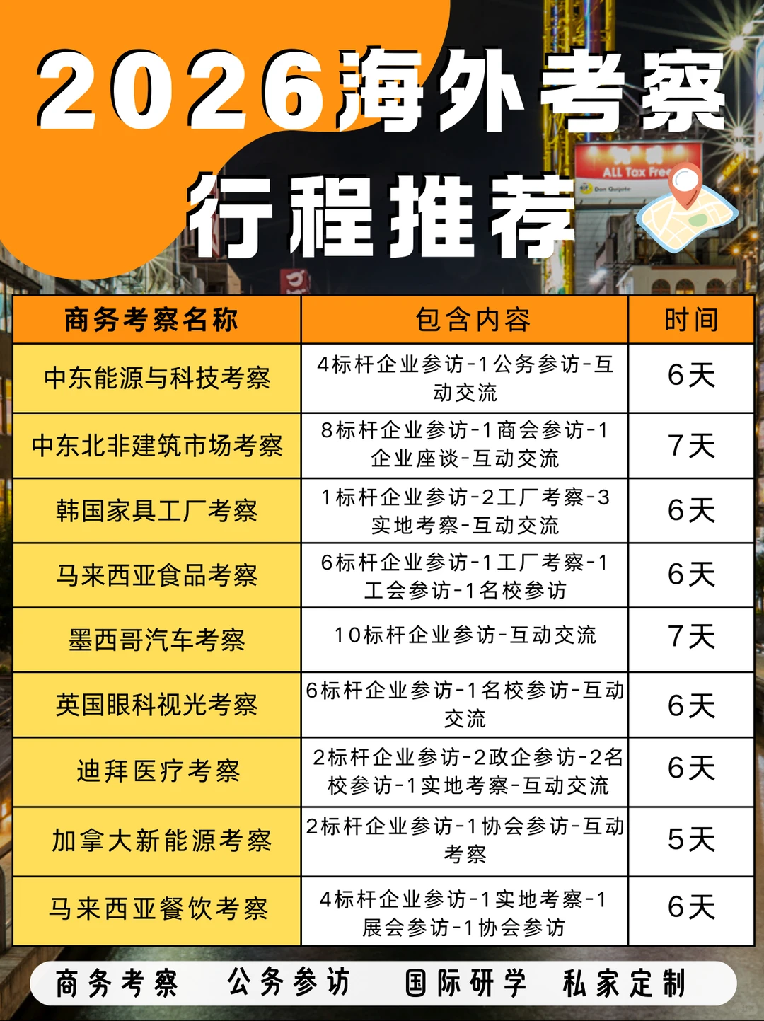 2026世界9大热门商务考察路线