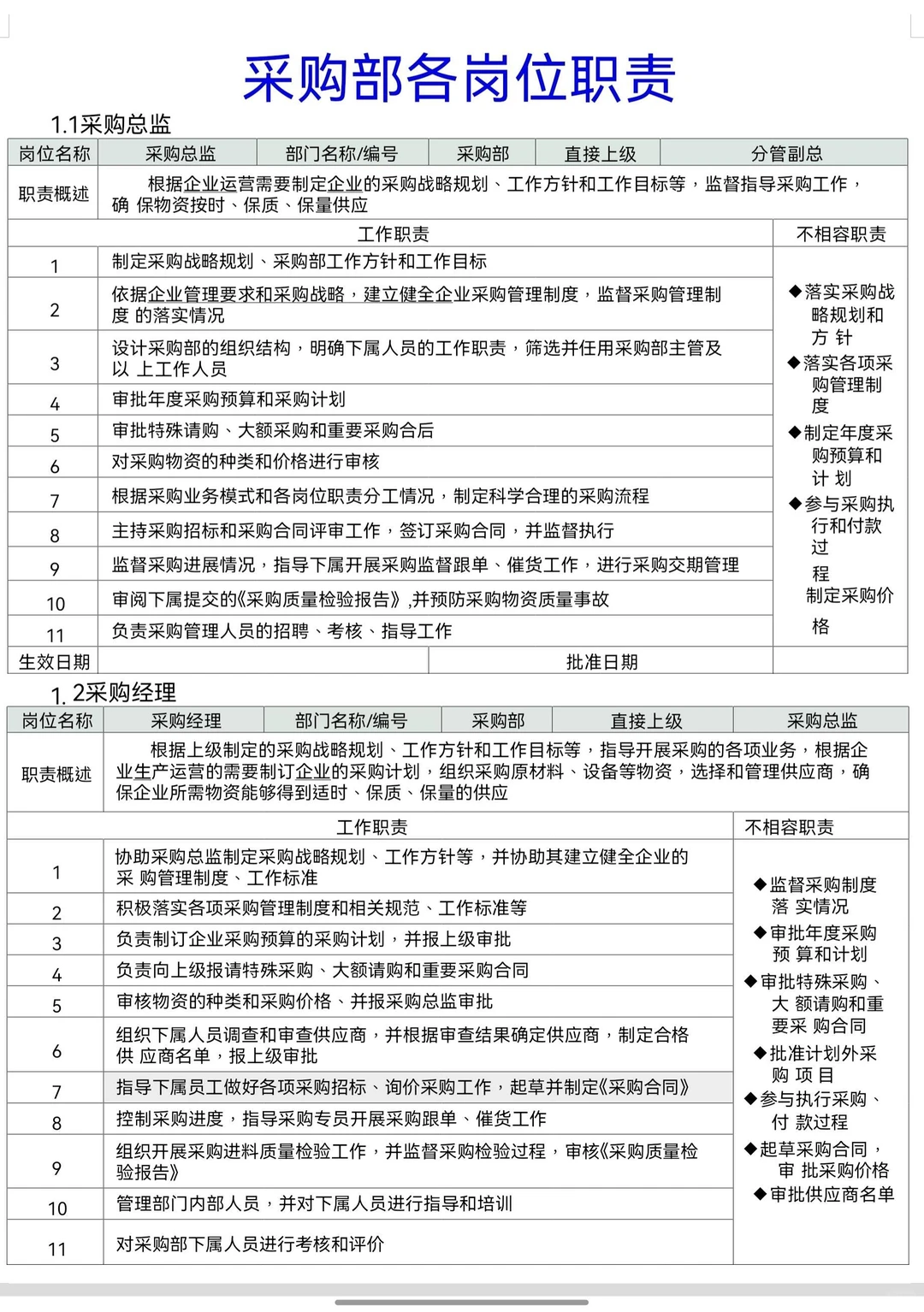 新来的采购竟然连基本的采购流程都不知道