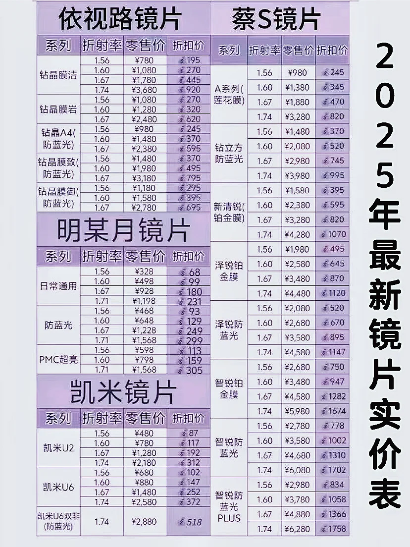 如果配眼镜前参考这个价格买，就很难被坑！