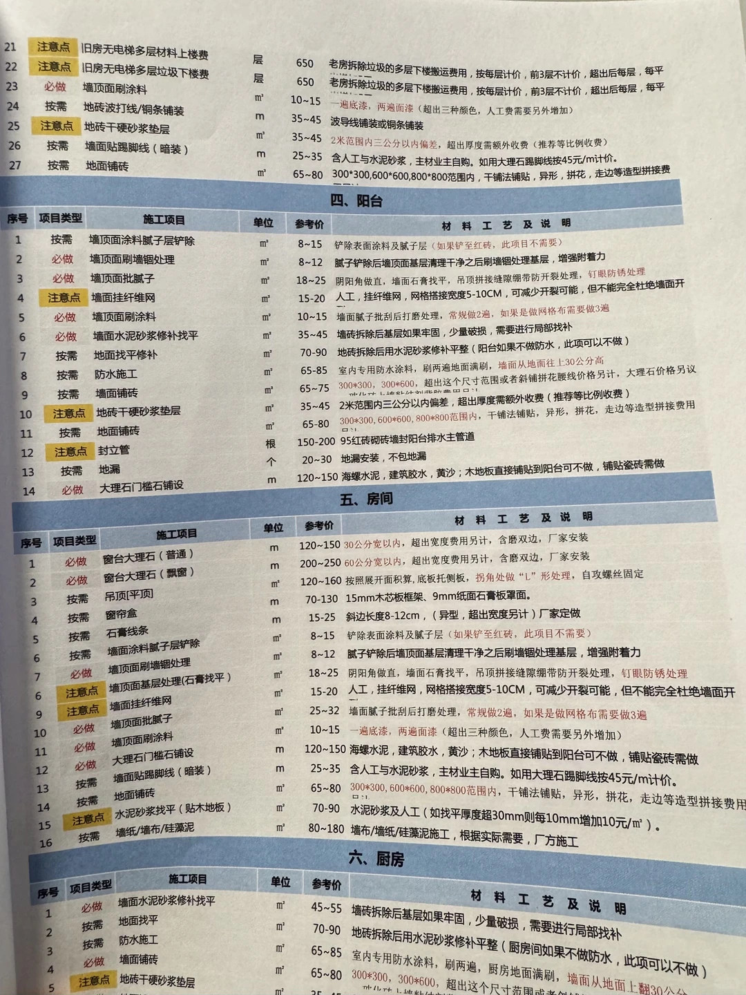 装修公司：你是同行吧！多少让我赚点啊?