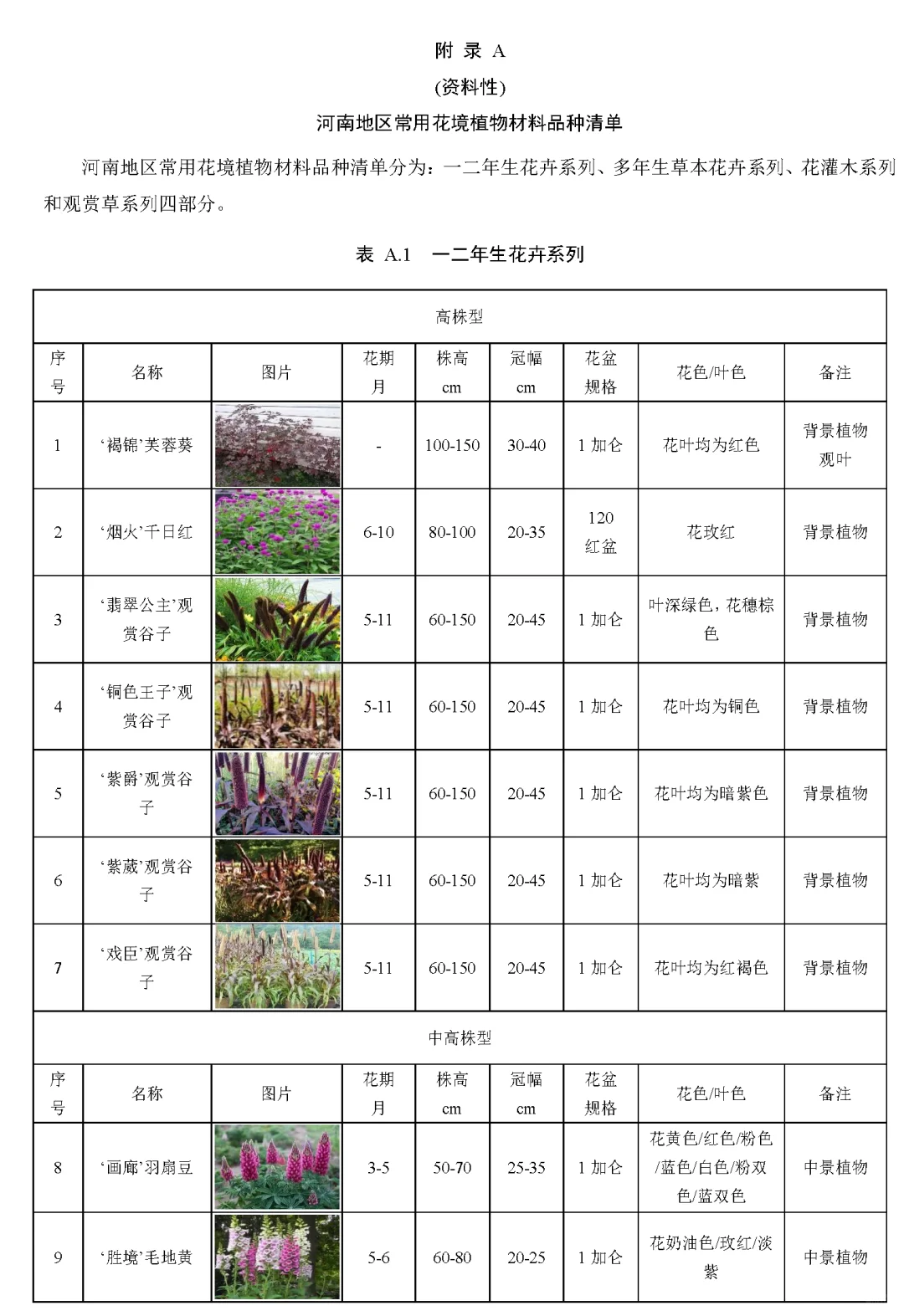河南地区常用花境植物材料品种清单（一）
